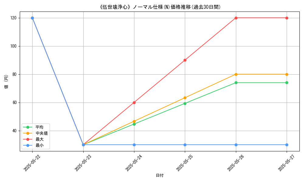 graph_rarity_5845