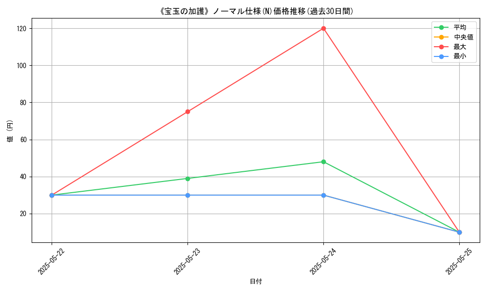 graph_rarity_5845