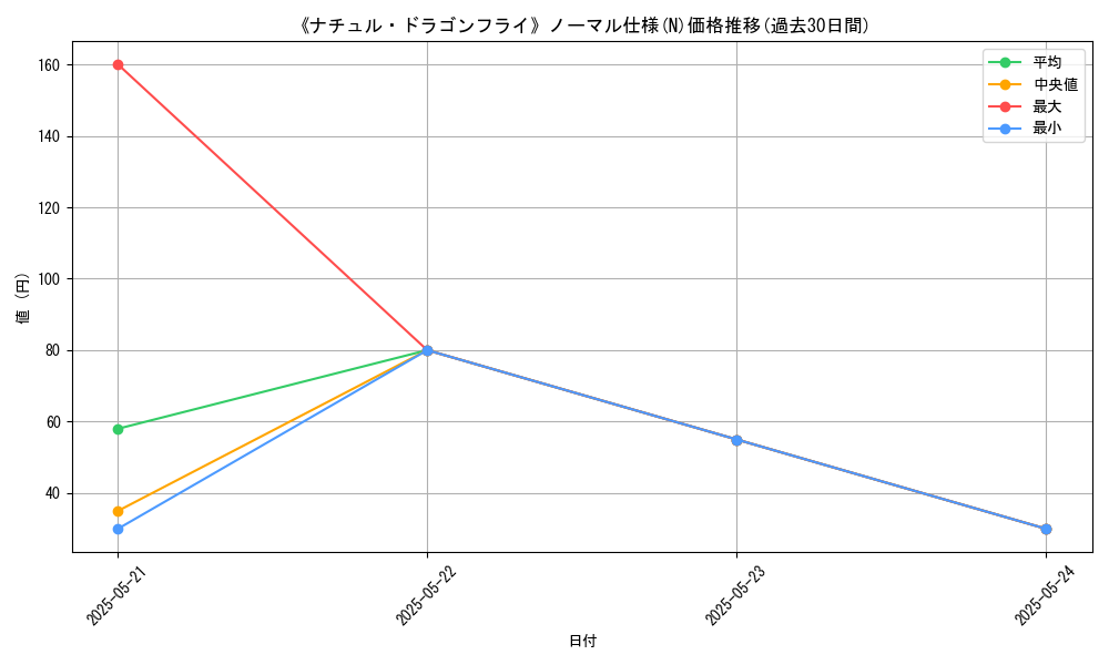 graph_rarity_5845