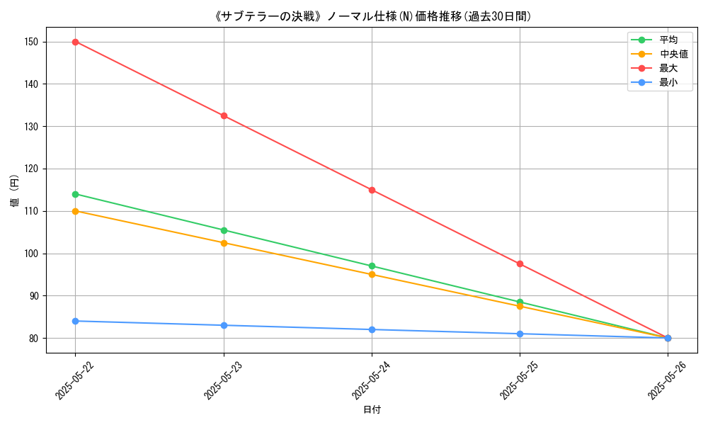 graph_rarity_5845