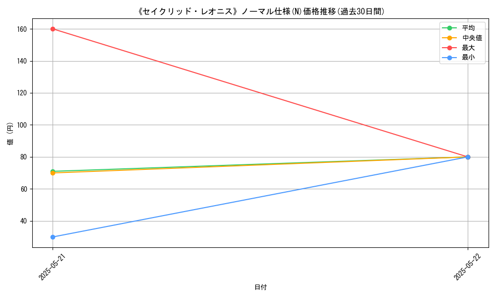 graph_rarity_5845