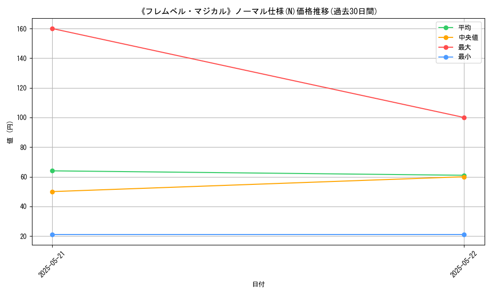 graph_rarity_5845