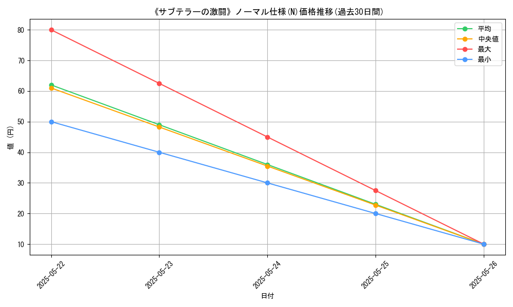 graph_rarity_5845