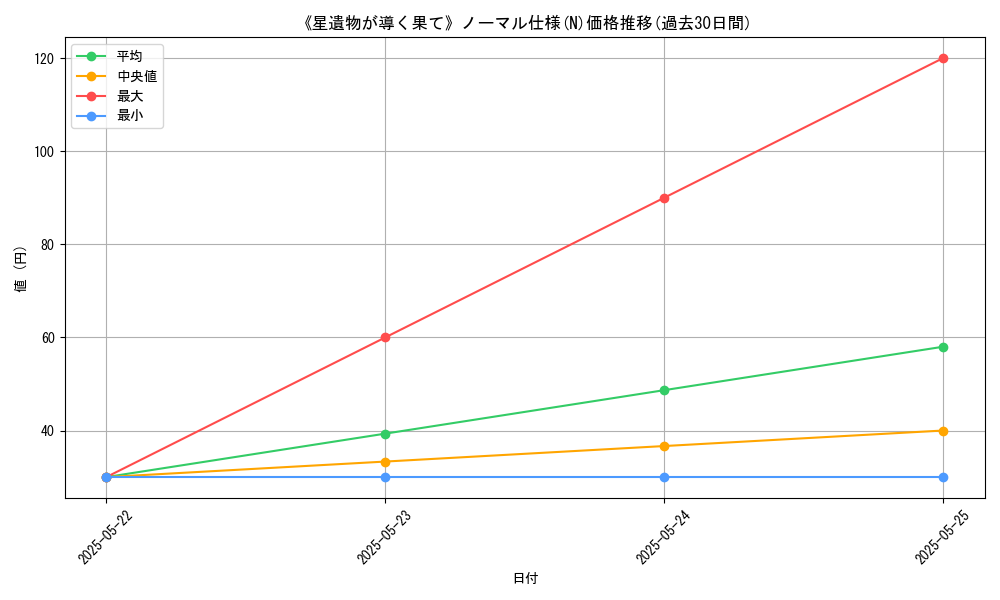 graph_rarity_5845