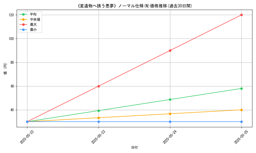 graph_rarity_5845