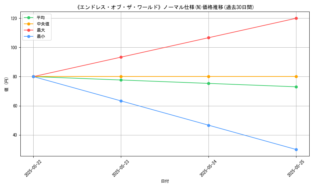 graph_rarity_5845