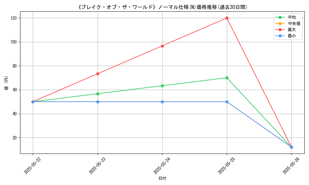 graph_rarity_5845