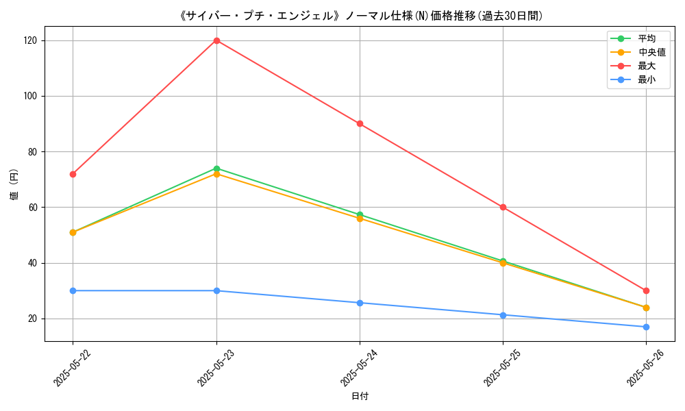 graph_rarity_5845