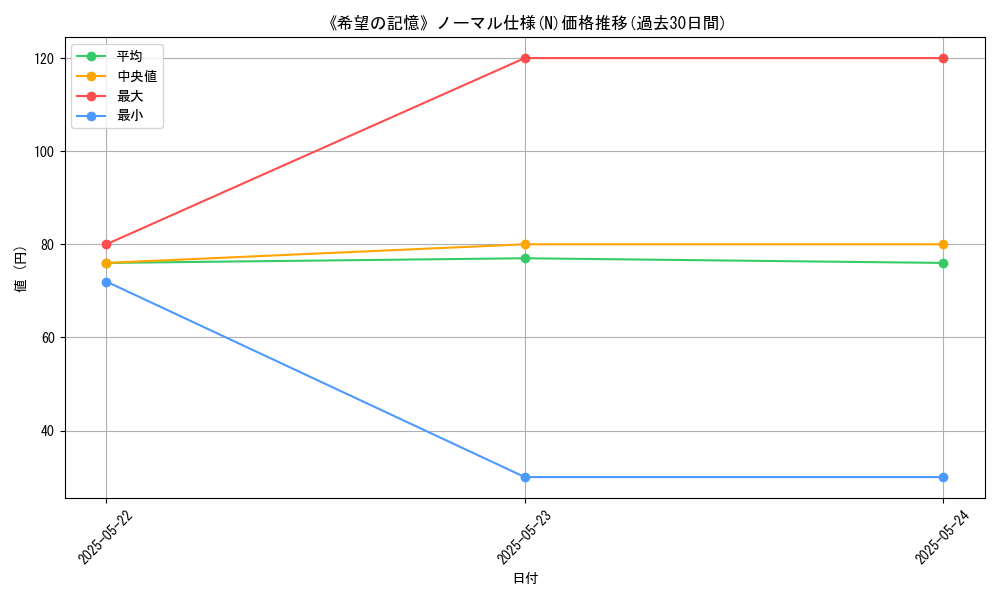 graph_rarity_5845