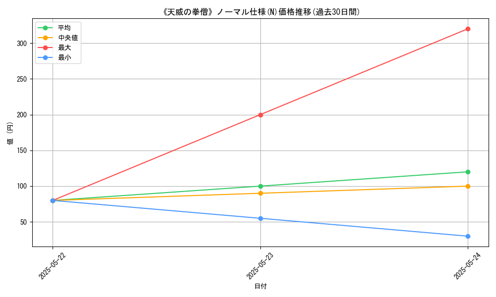 graph_rarity_5845