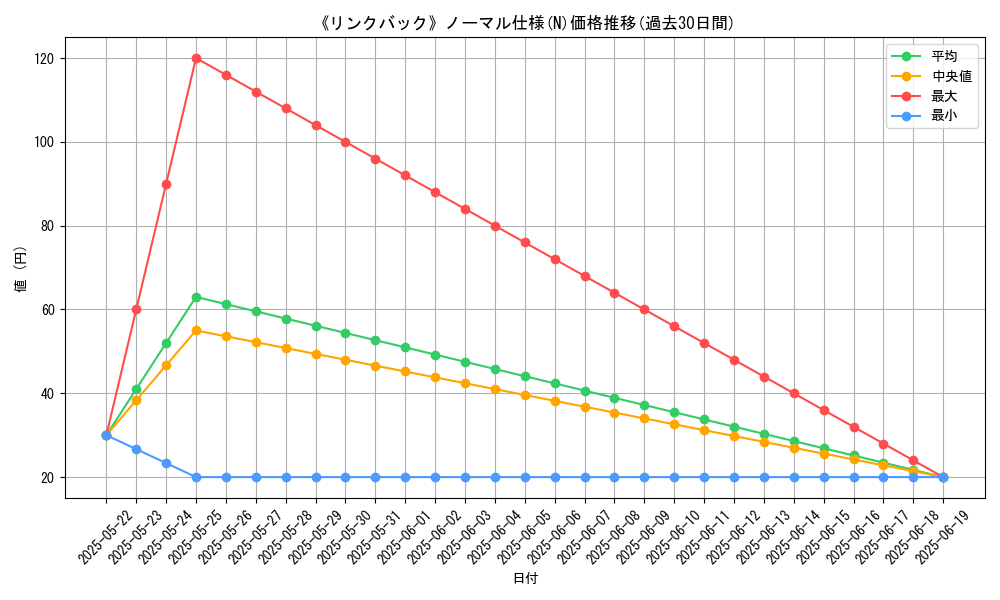 graph_rarity_5845
