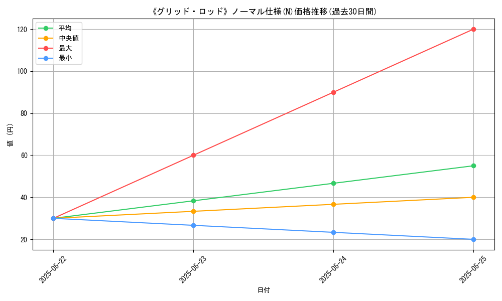 graph_rarity_5845