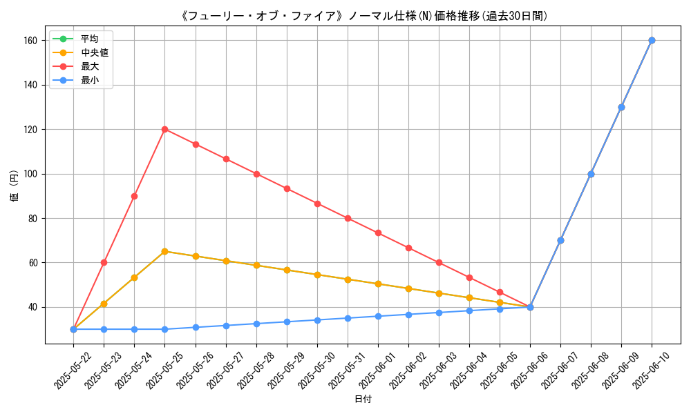 graph_rarity_5845