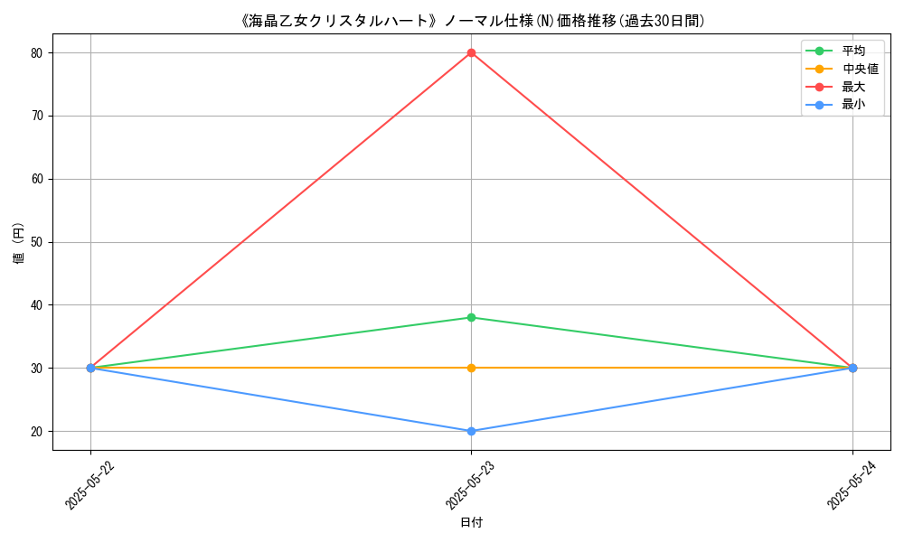 graph_rarity_5845