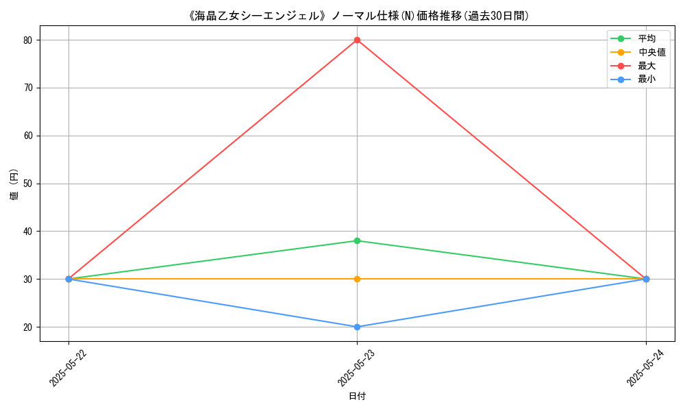 graph_rarity_5845