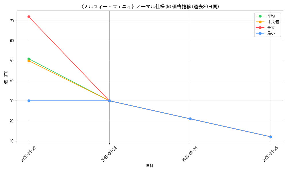 graph_rarity_5845