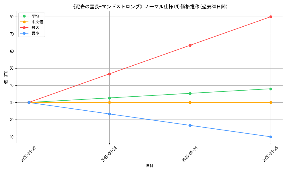 graph_rarity_5845