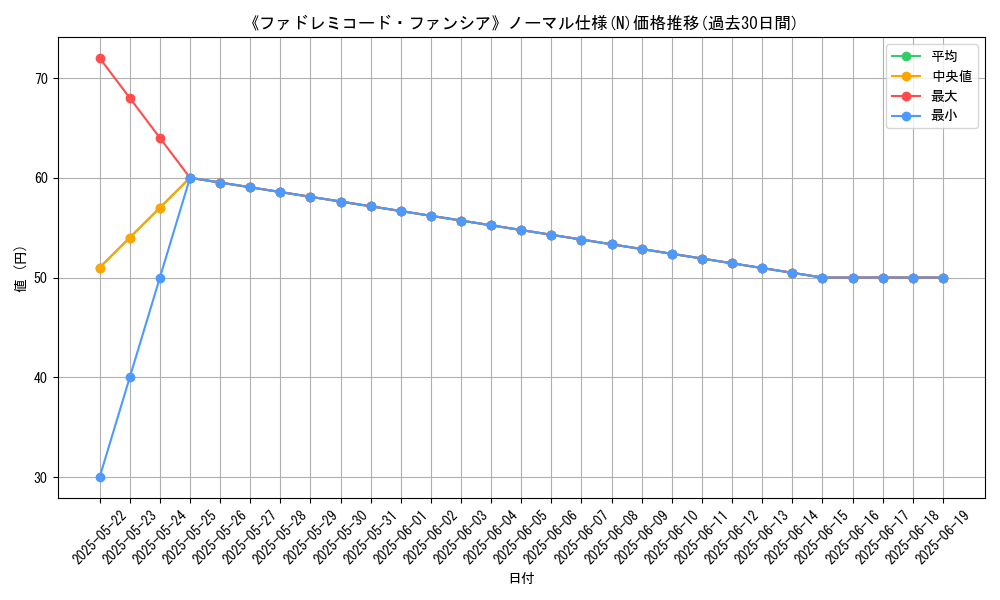 graph_rarity_5845