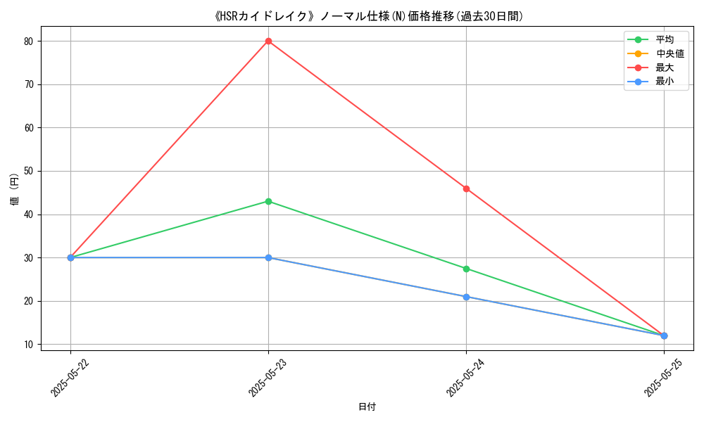 graph_rarity_5845