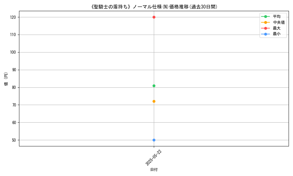 graph_rarity_5845