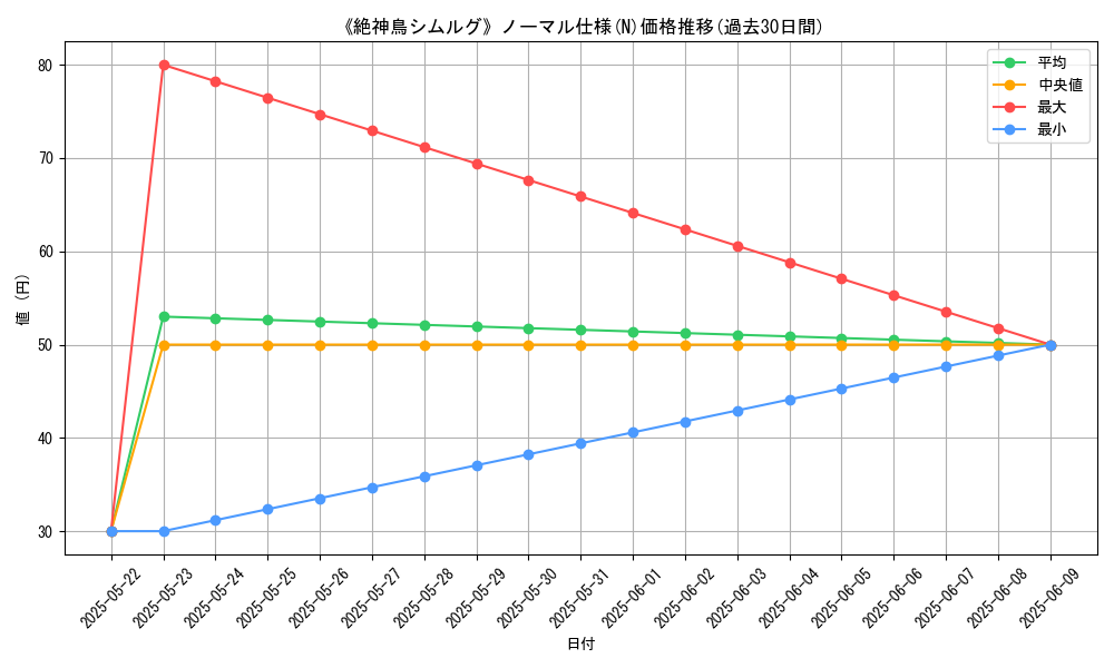 graph_rarity_5845