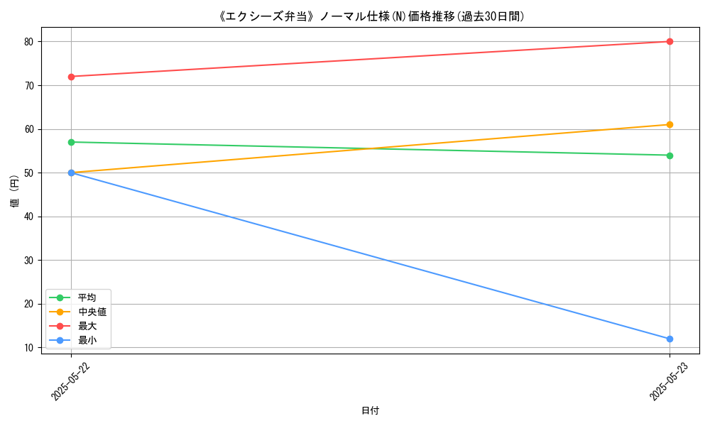 graph_rarity_5845