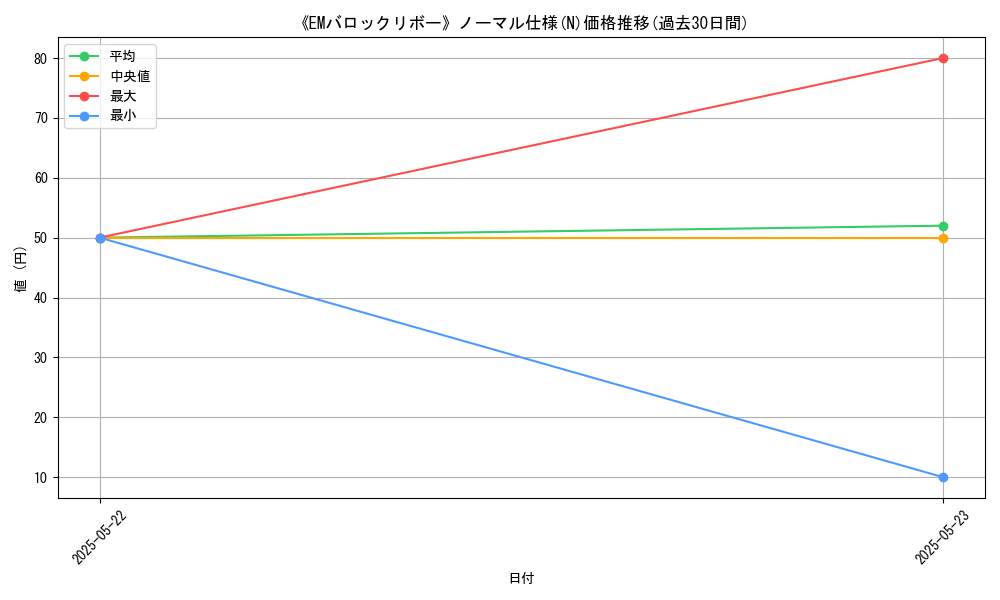 graph_rarity_5845