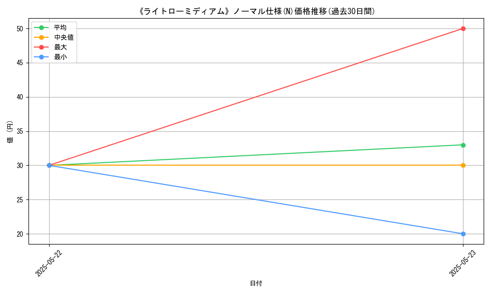 graph_rarity_5845