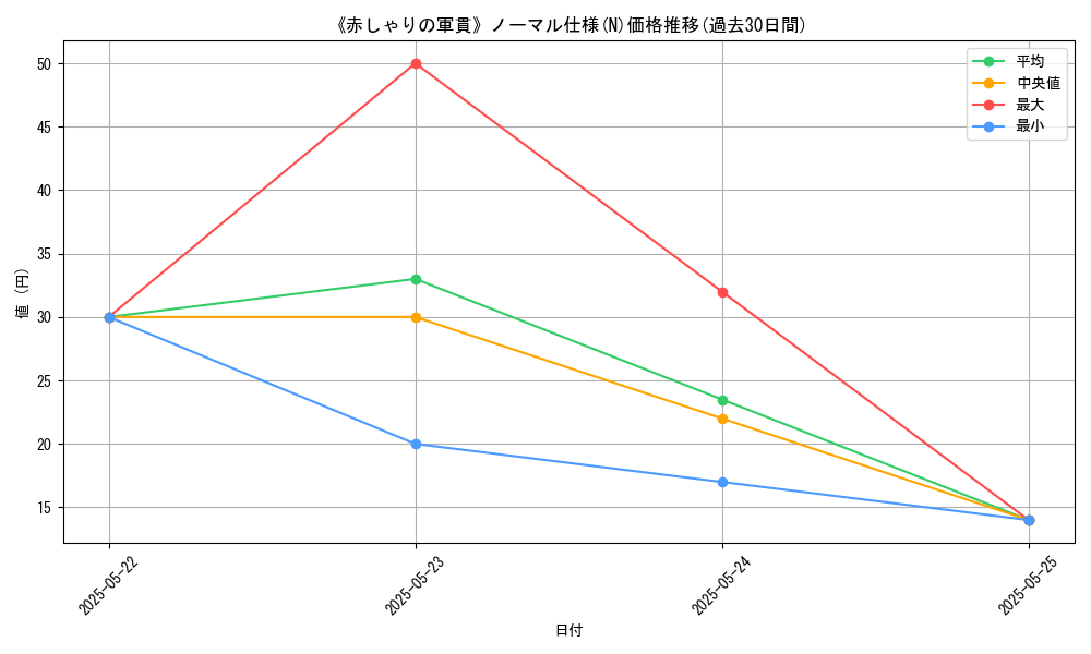 graph_rarity_5845