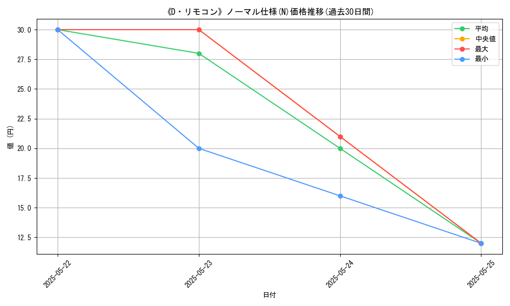 graph_rarity_5845