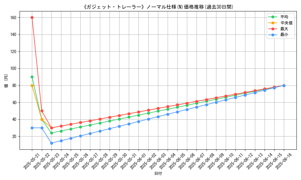 graph_rarity_5845