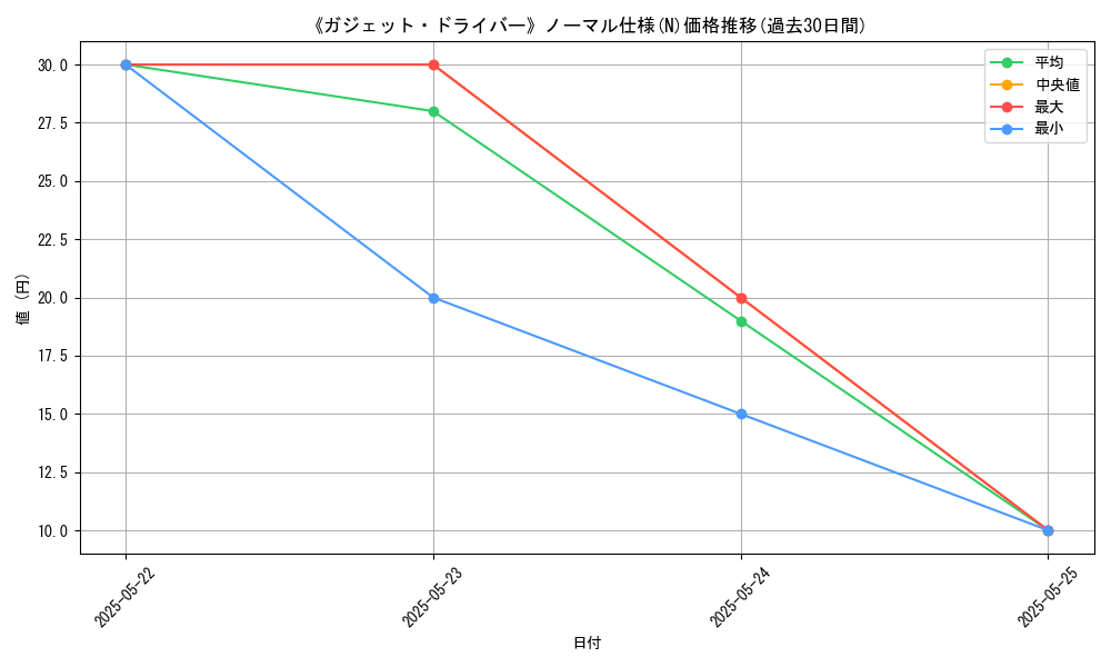 graph_rarity_5845