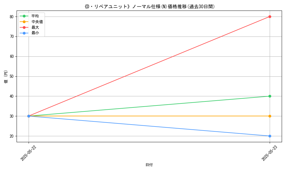 graph_rarity_5845