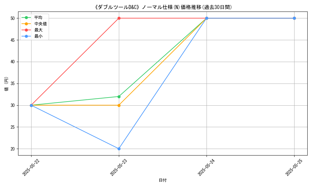 graph_rarity_5845