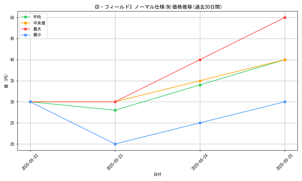 graph_rarity_5845
