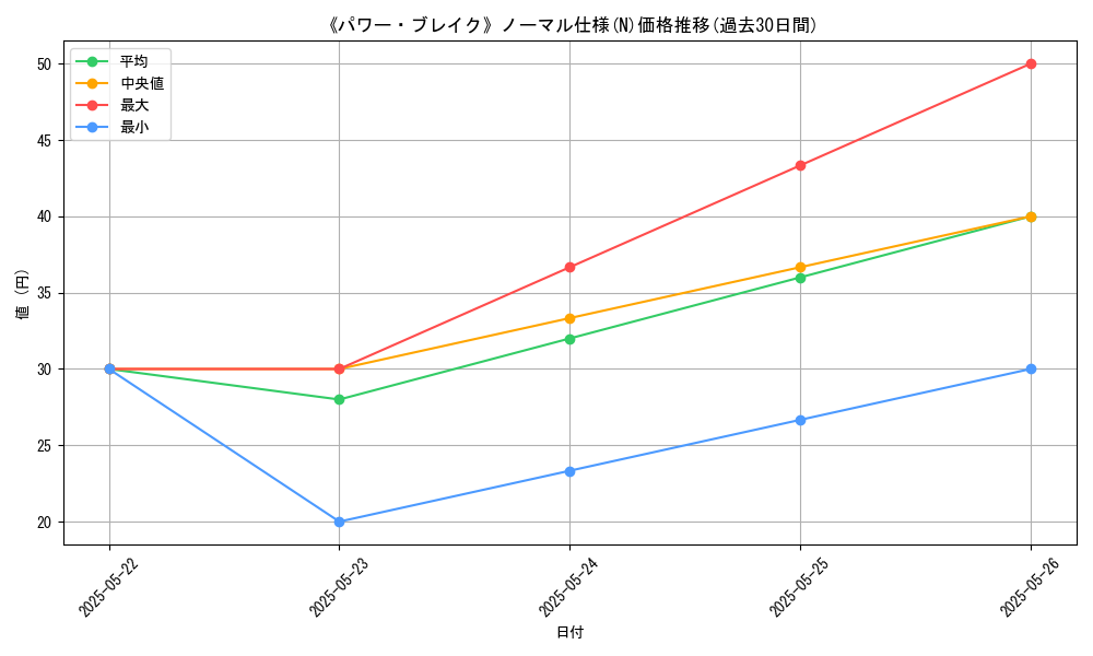graph_rarity_5845