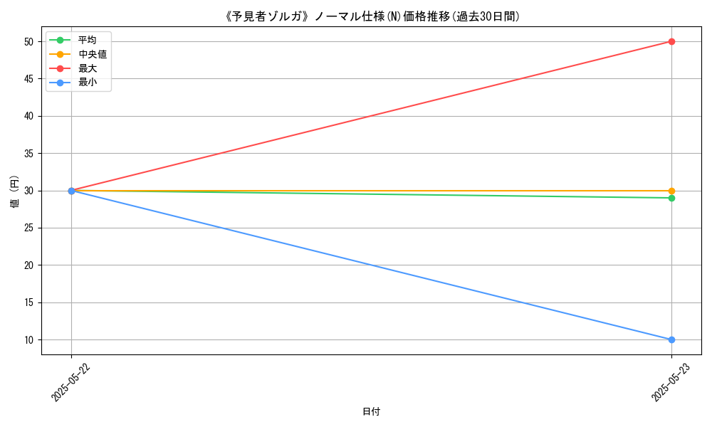 graph_rarity_5845