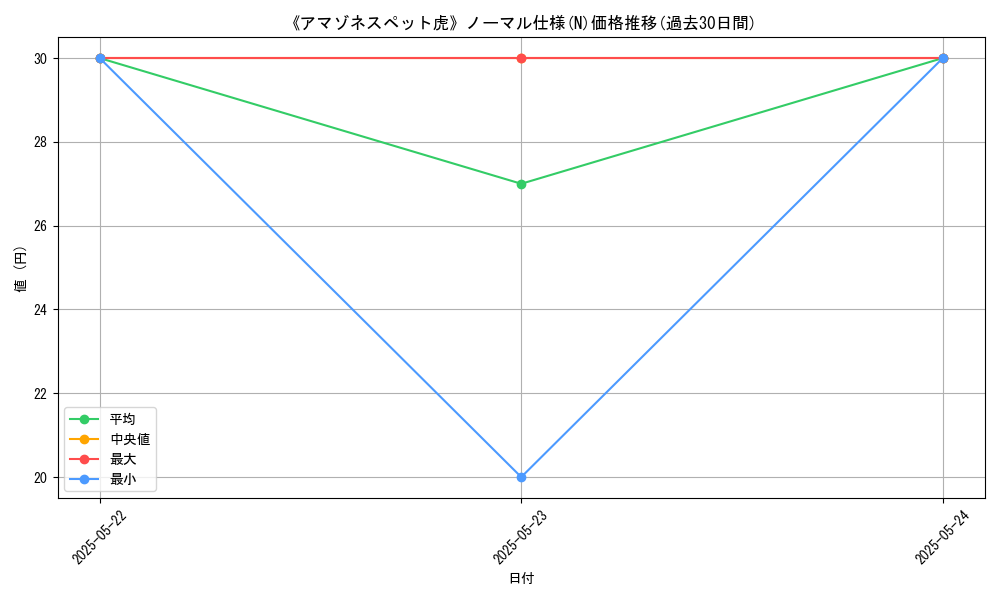 graph_rarity_5845