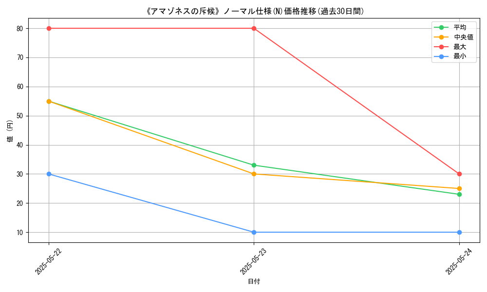 graph_rarity_5845