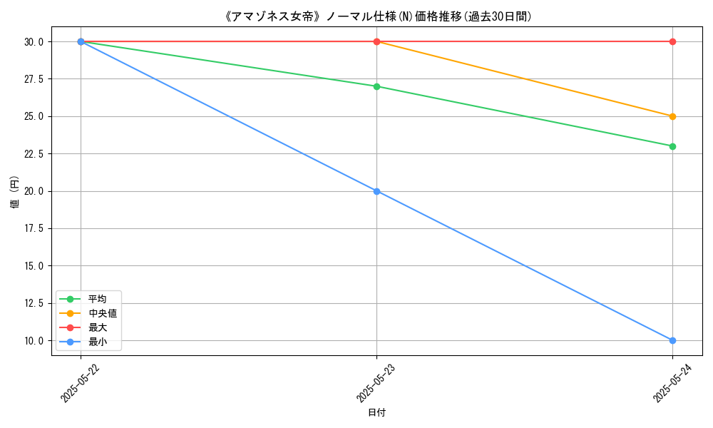 graph_rarity_5845