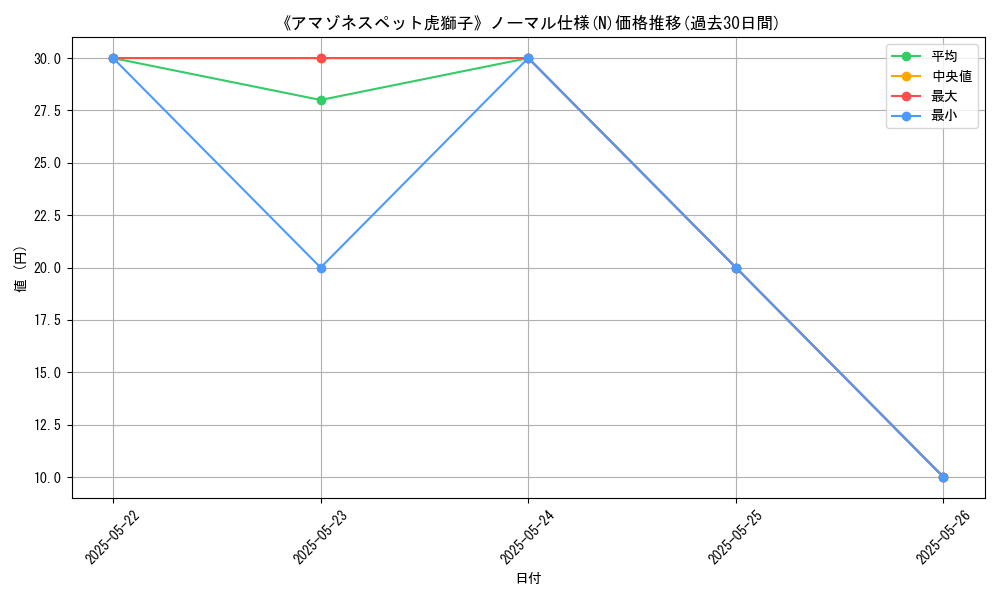 graph_rarity_5845