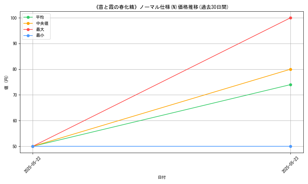 graph_rarity_5845