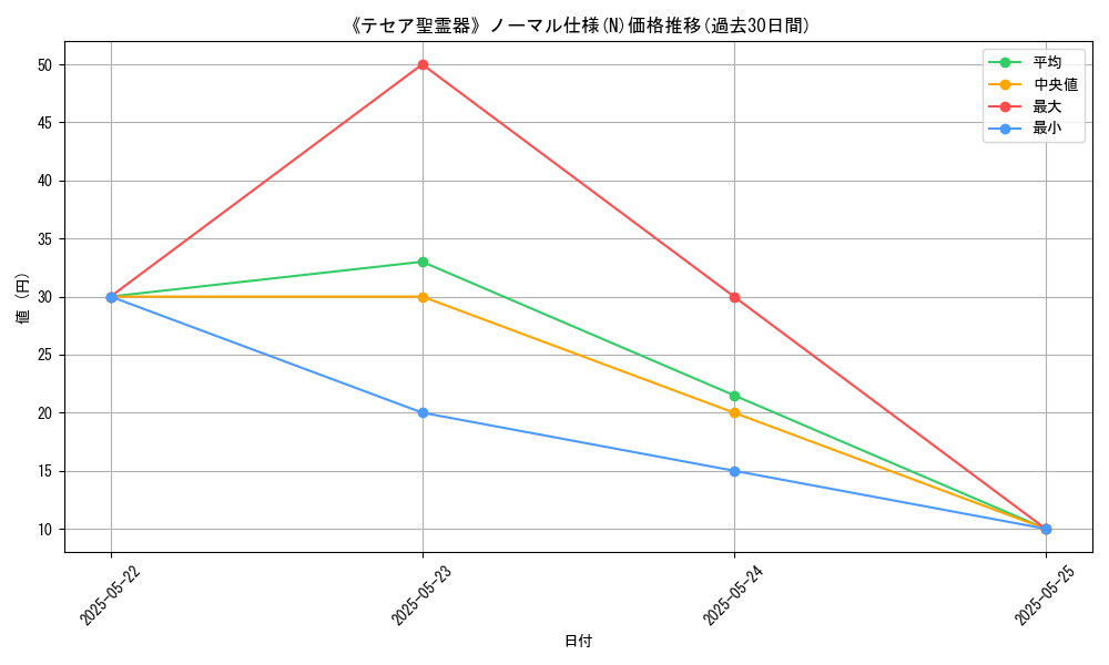 graph_rarity_5845