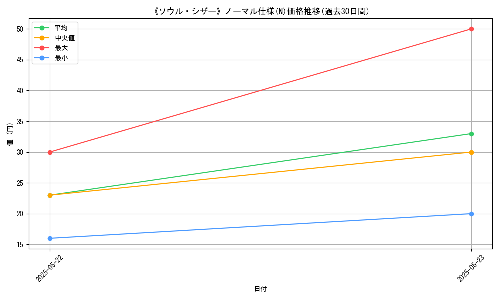 graph_rarity_5845