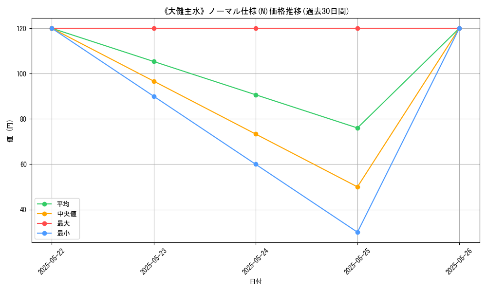graph_rarity_5845
