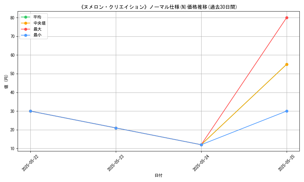 graph_rarity_5845