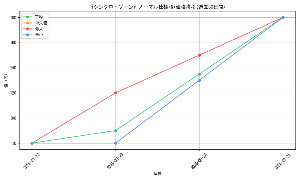 graph_rarity_5845