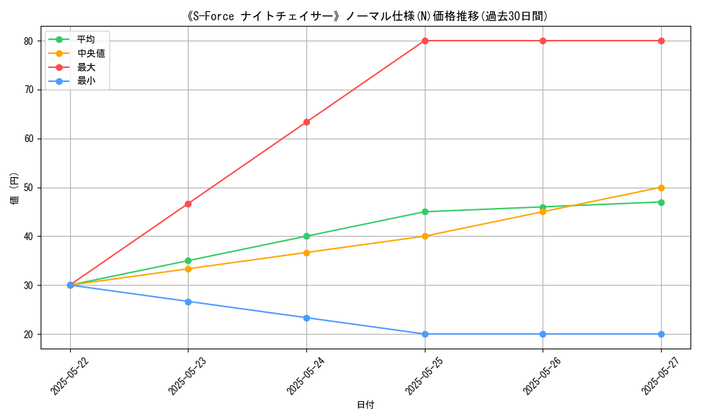 graph_rarity_5845