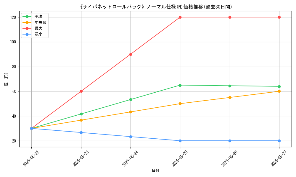 graph_rarity_5845