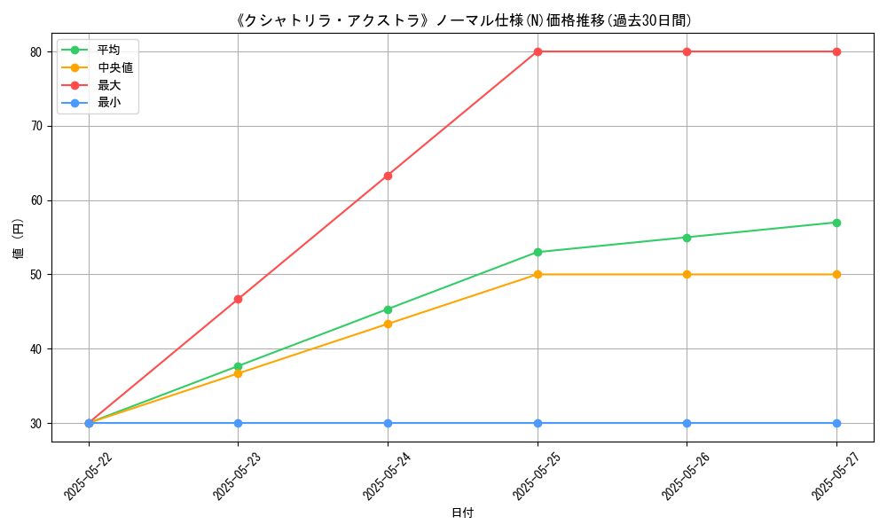 graph_rarity_5845